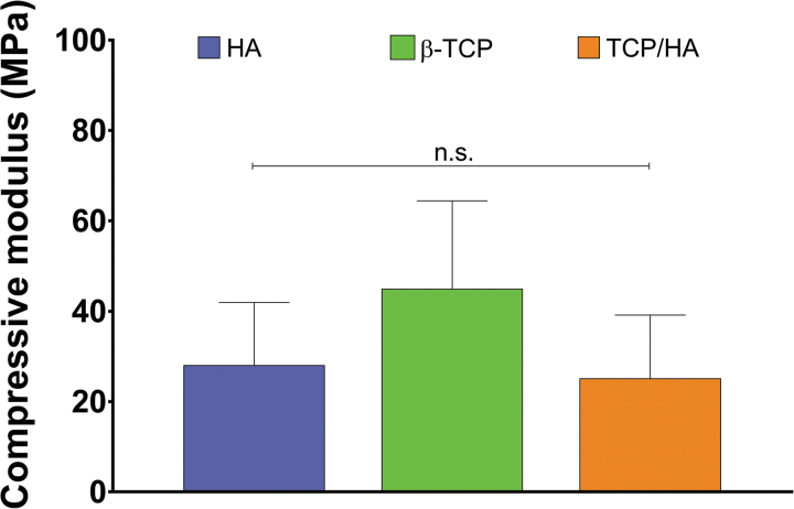 FIG. 5.