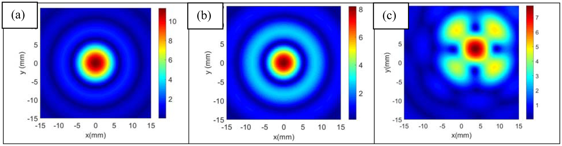 Figure 4: