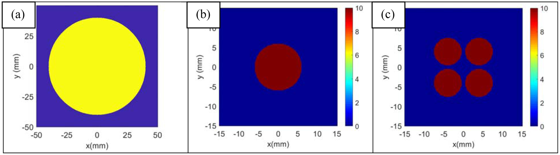 Figure 1: