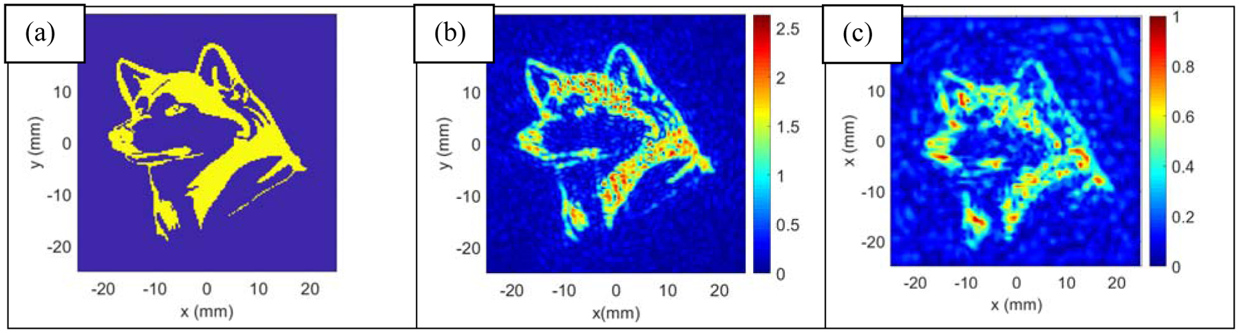 Figure 3: