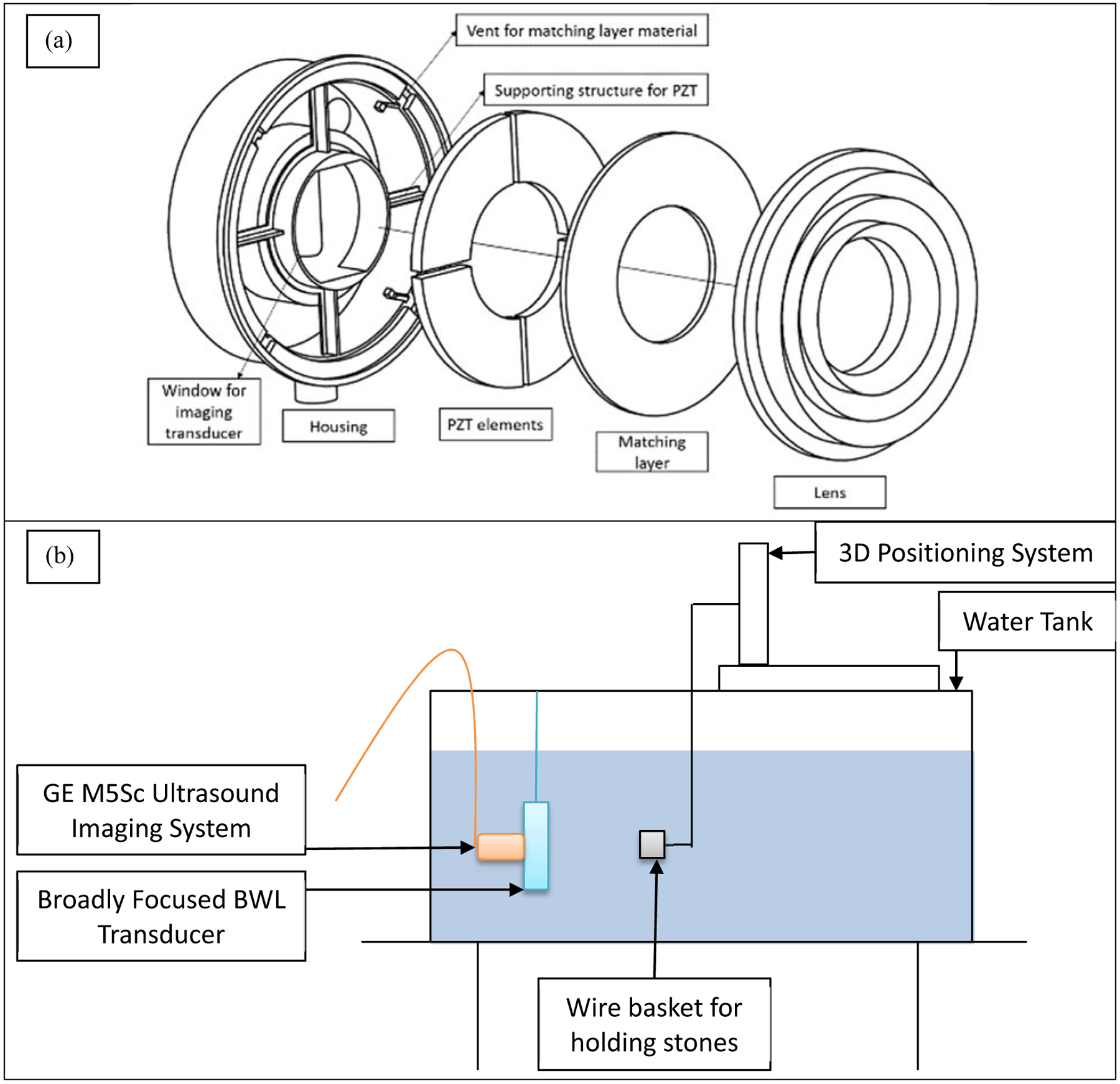 Figure 2: