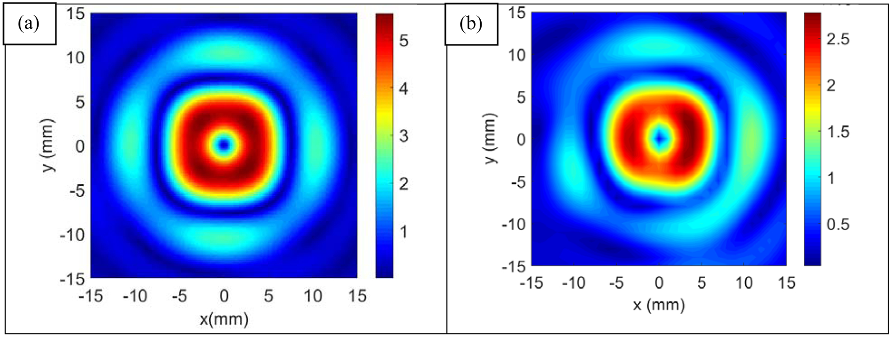 Figure 5: