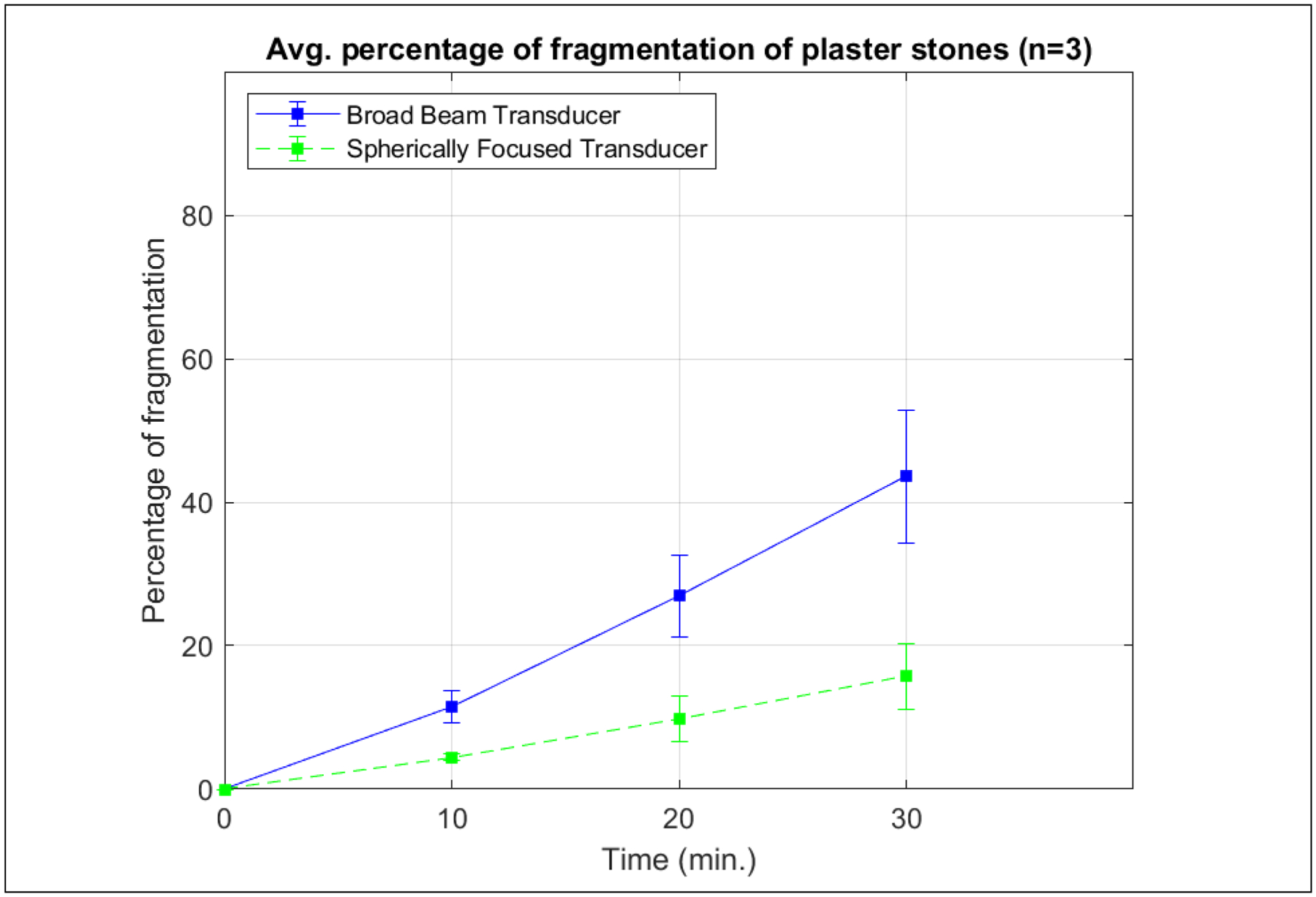 Figure 6: