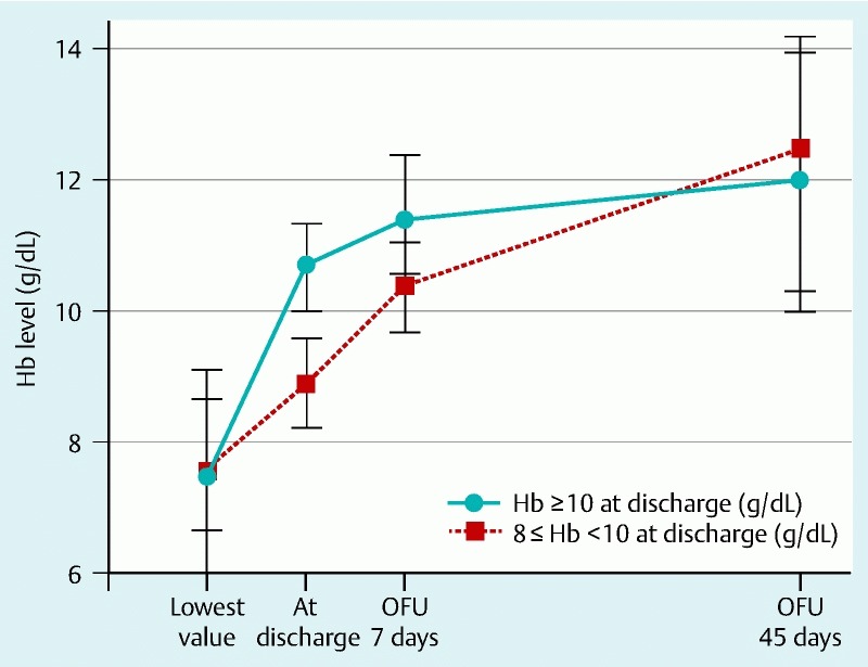 Fig. 2 