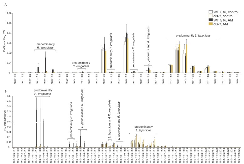 Figure 5—figure supplement 1.