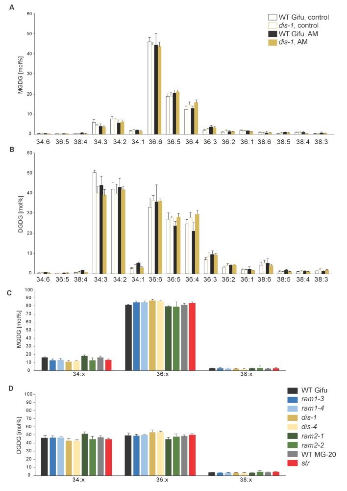 Figure 5—figure supplement 3.