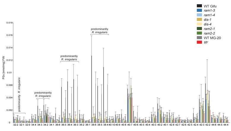 Figure 5—figure supplement 11.