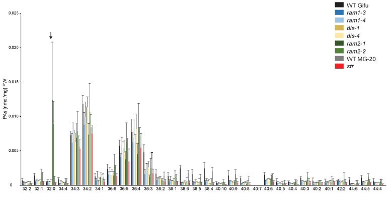 Figure 5—figure supplement 7.