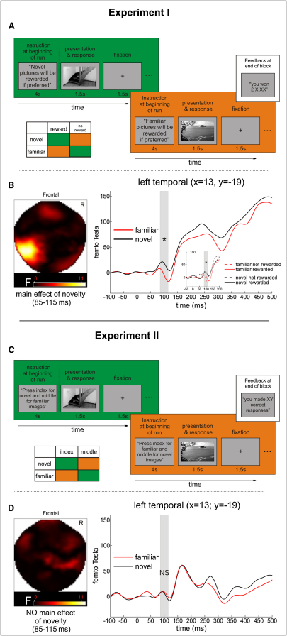 Figure 1