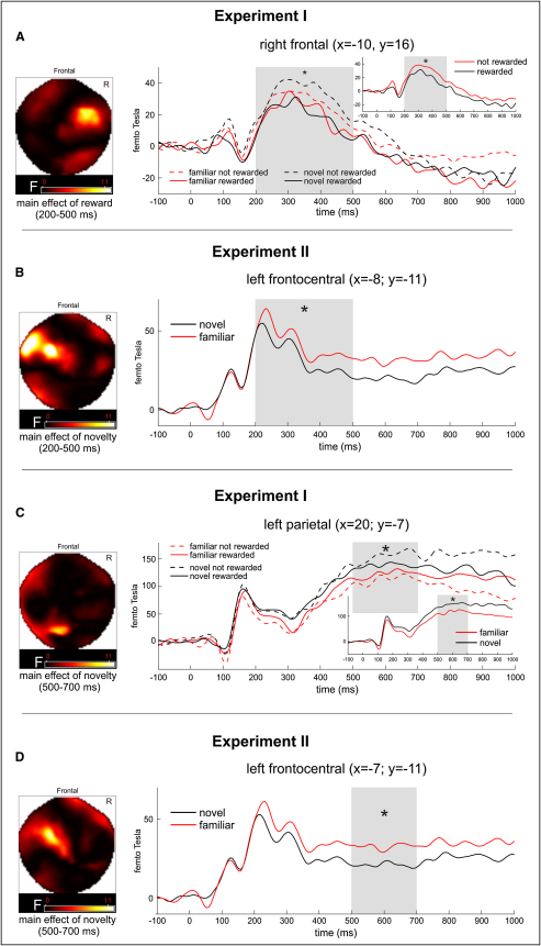 Figure 2