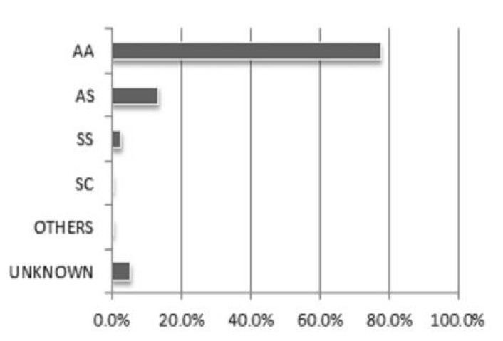 Figure 1: