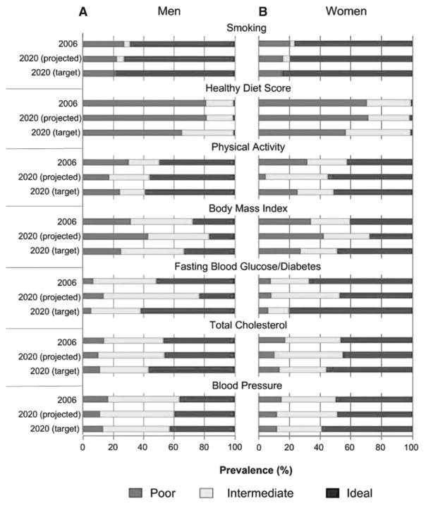 Chart 2-10