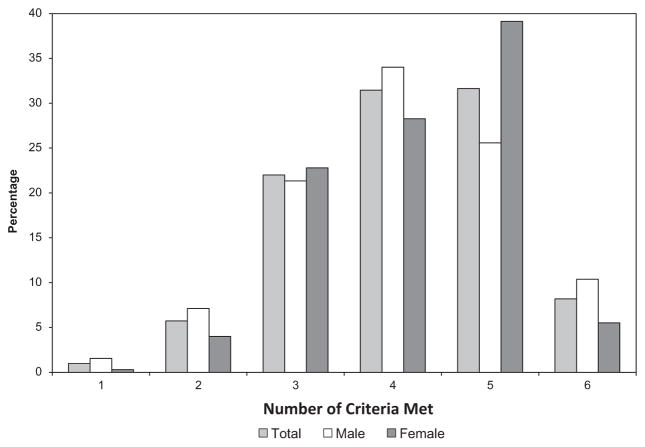 Chart 2-3