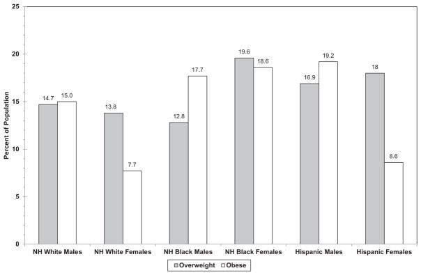 Chart 6-1