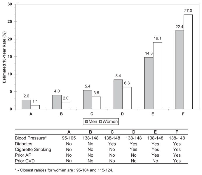 Chart 14-8