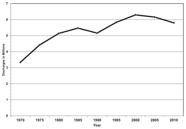 Chart 13-20