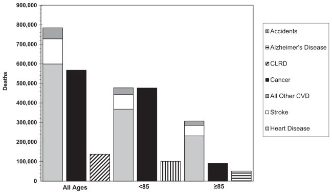 Chart 13-7