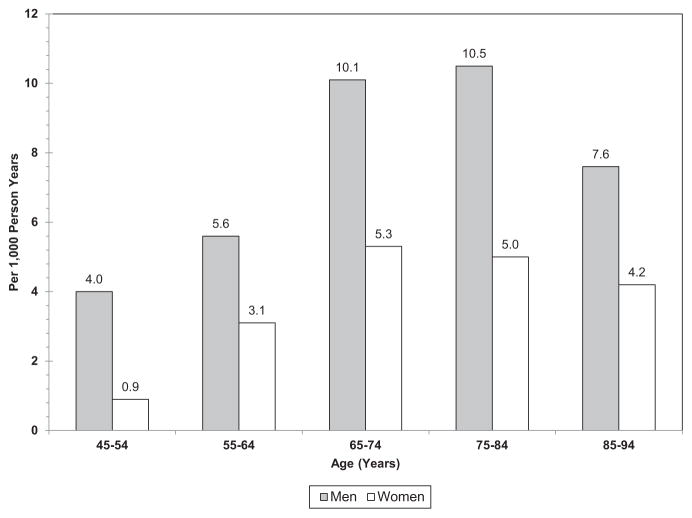 Chart 18-10