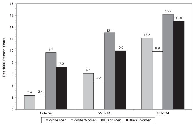 Chart 14-5