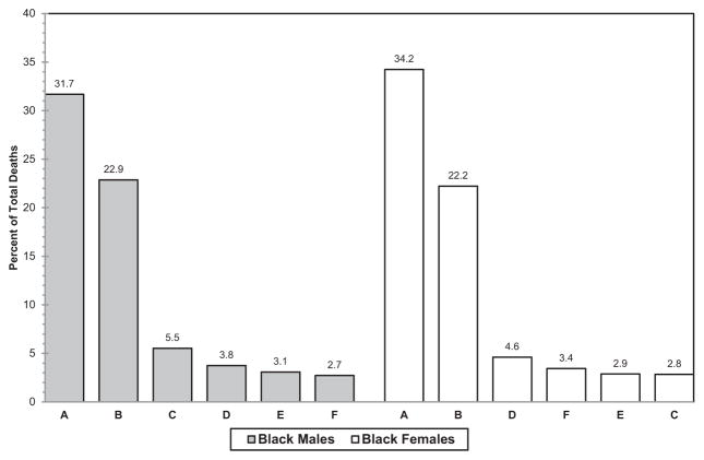 Chart 13-12