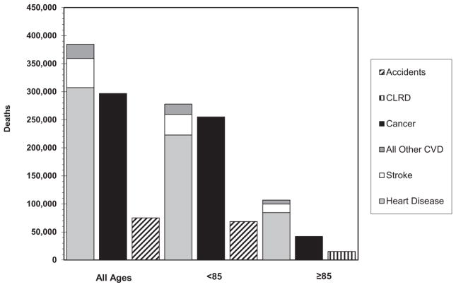 Chart 13-8