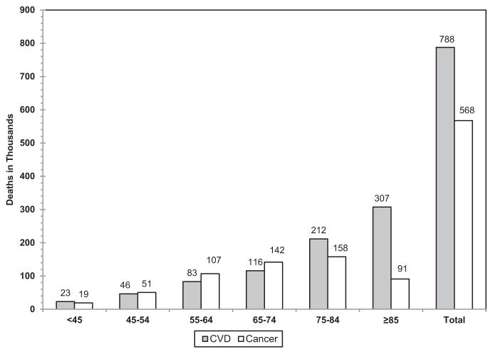 Chart 13-6