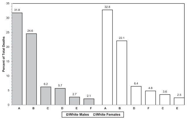 Chart 13-11