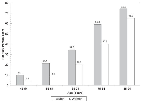 Chart 13-2