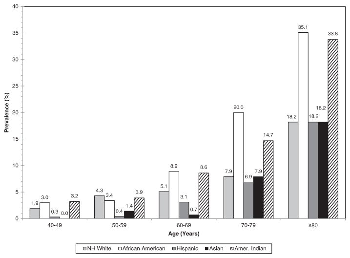 Chart 20-3