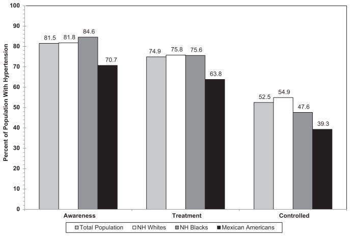 Chart 9-3