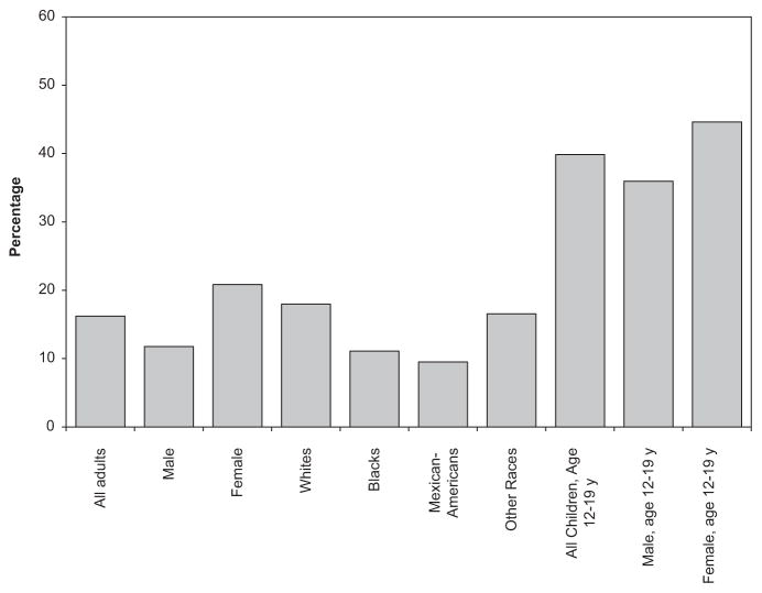 Chart 2-6