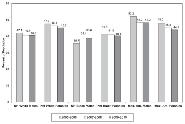 Chart 8-3