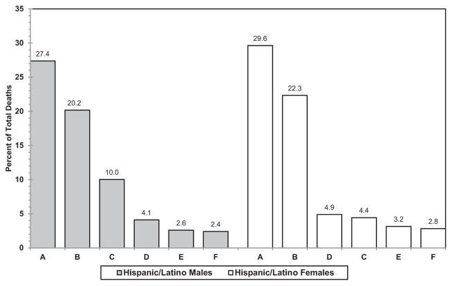 Chart 13-13