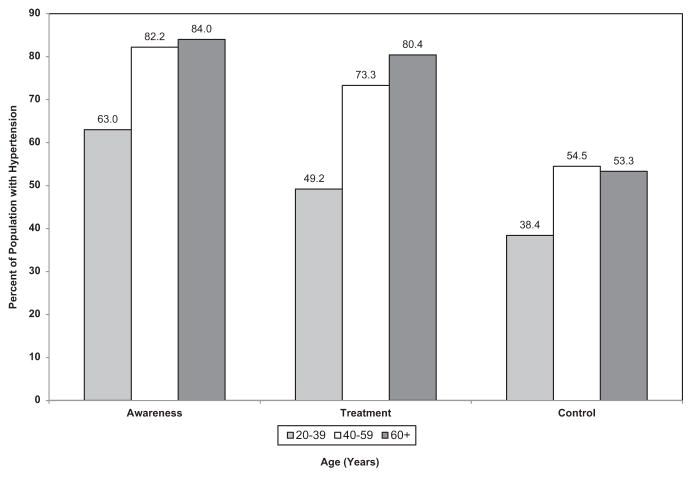 Chart 9-4