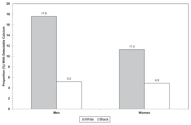 Chart 17-1