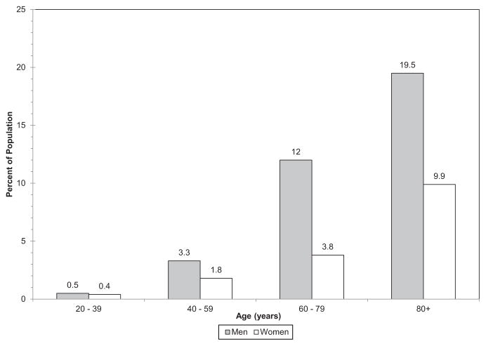 Chart 18-2