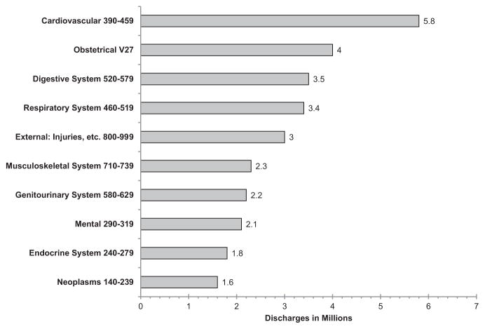 Chart 13-21