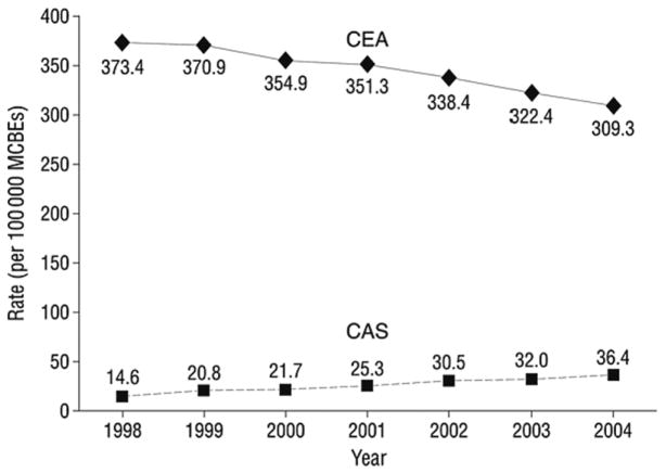 Chart 14-13