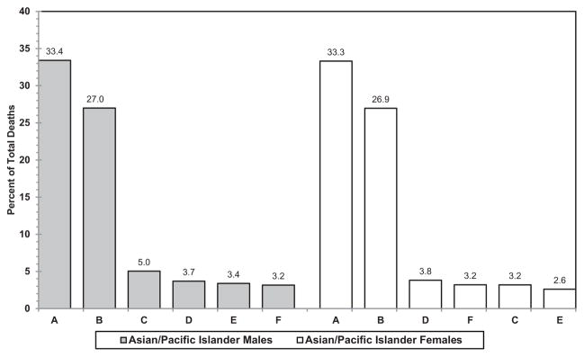 Chart 13-14