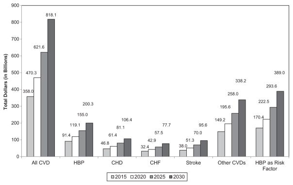 Chart 23-3