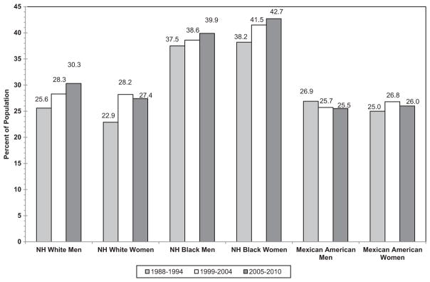 Chart 9-2