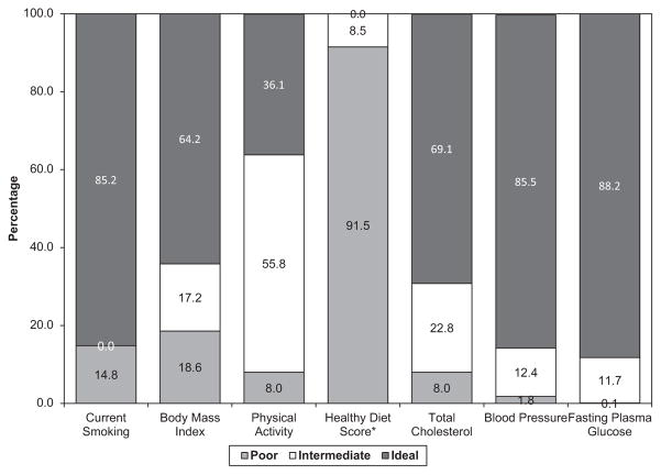 Chart 2-1