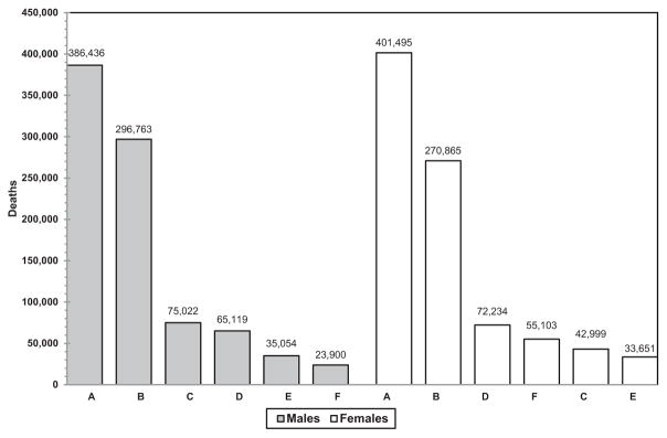 Chart 13-10