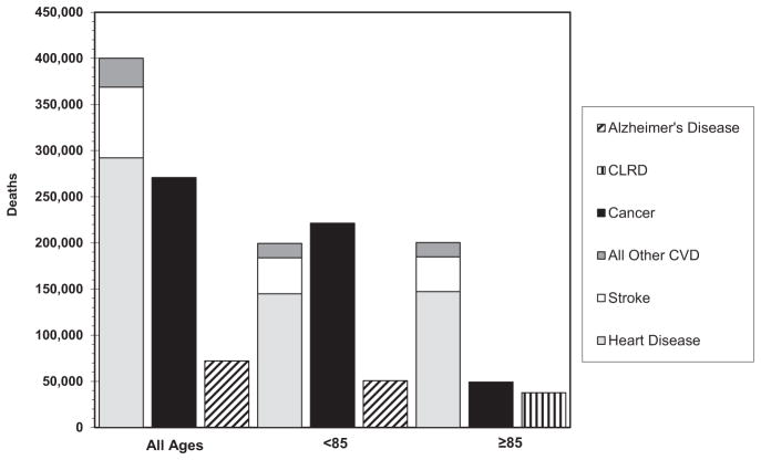 Chart 13-9