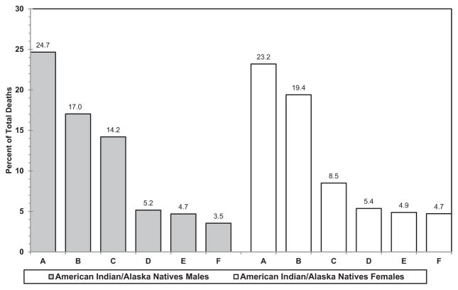 Chart 13-15