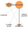 Fig. 3A