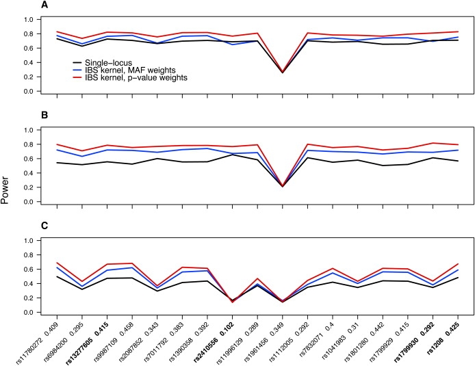 Figure 4