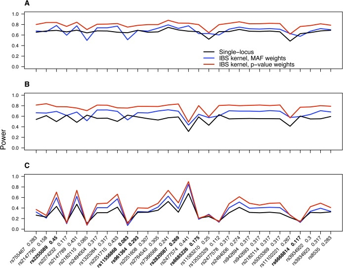 Figure 3