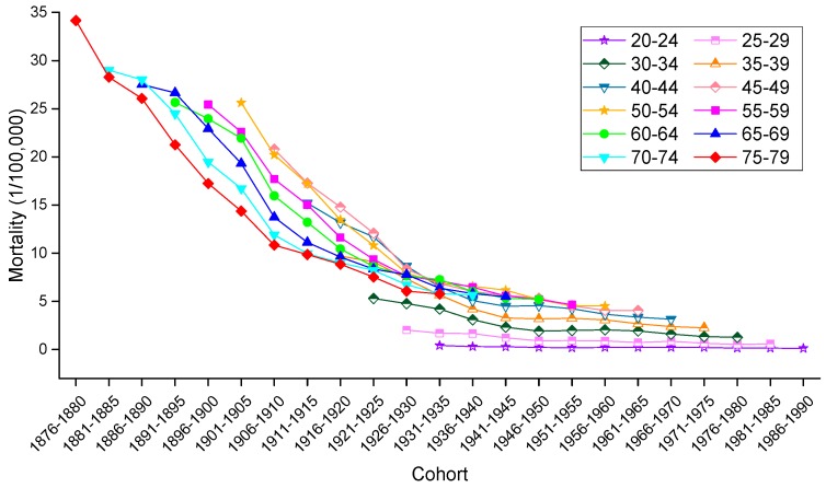 Figure 10