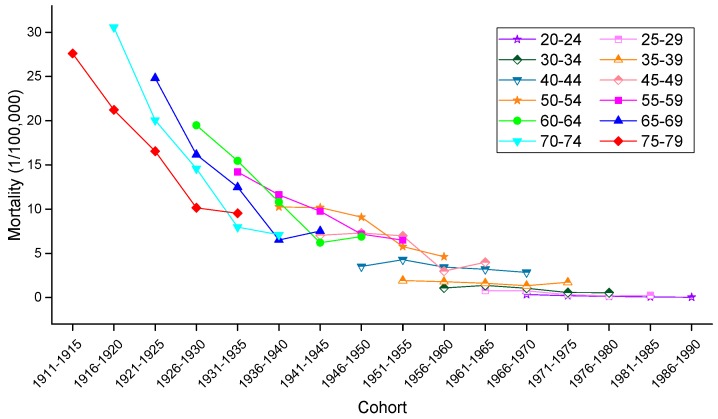 Figure 9